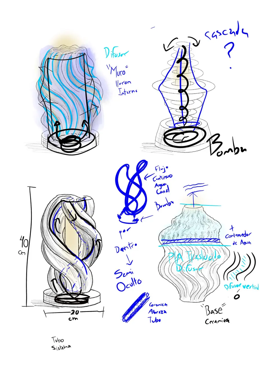 Boceto técnico de la trenza: bomba, flujo continuo de agua, tubo semi oculto, contenedor, difusor de PLA translúcido y base cerámica.