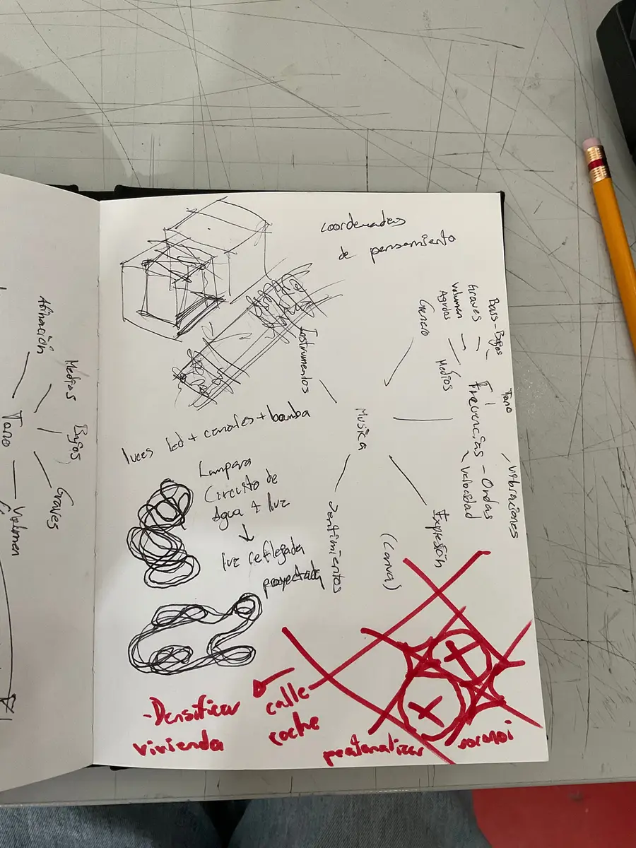 Página de cuaderno con el primer mapa a mano: música, frecuencias, ondas, vibraciones; lámpara con circuito de agua y luz reflejada.